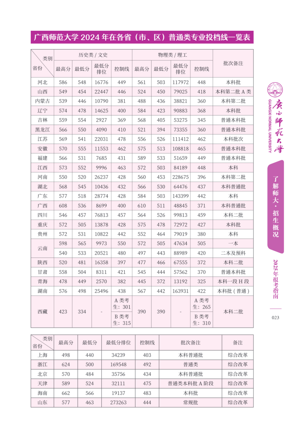广西师范大学－2025年招生简章（报考指南）