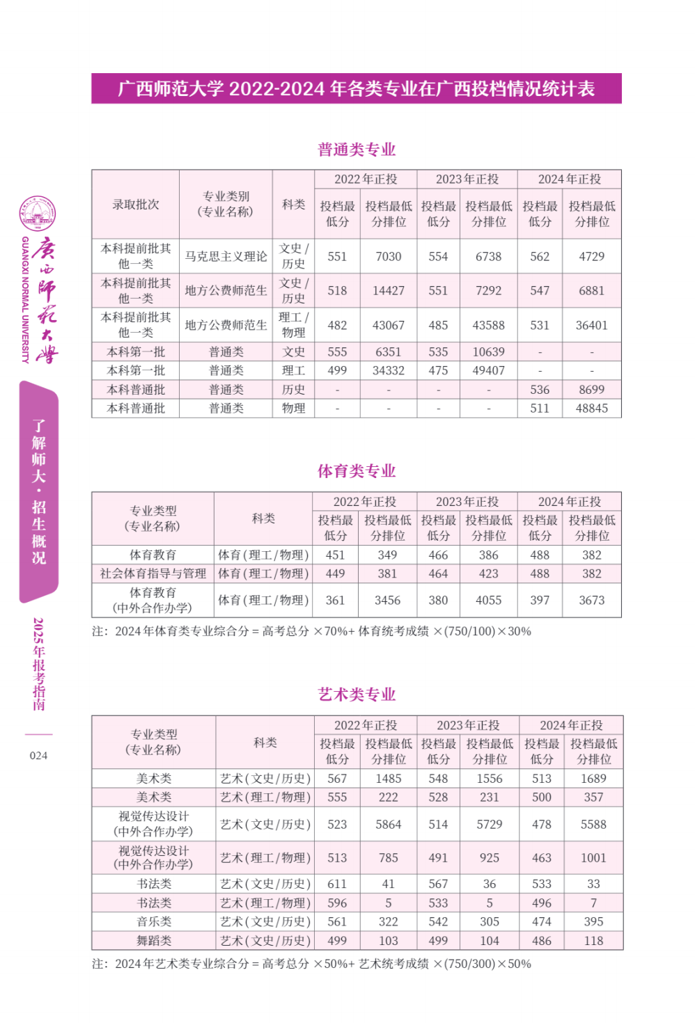 广西师范大学－2025年招生简章（报考指南）