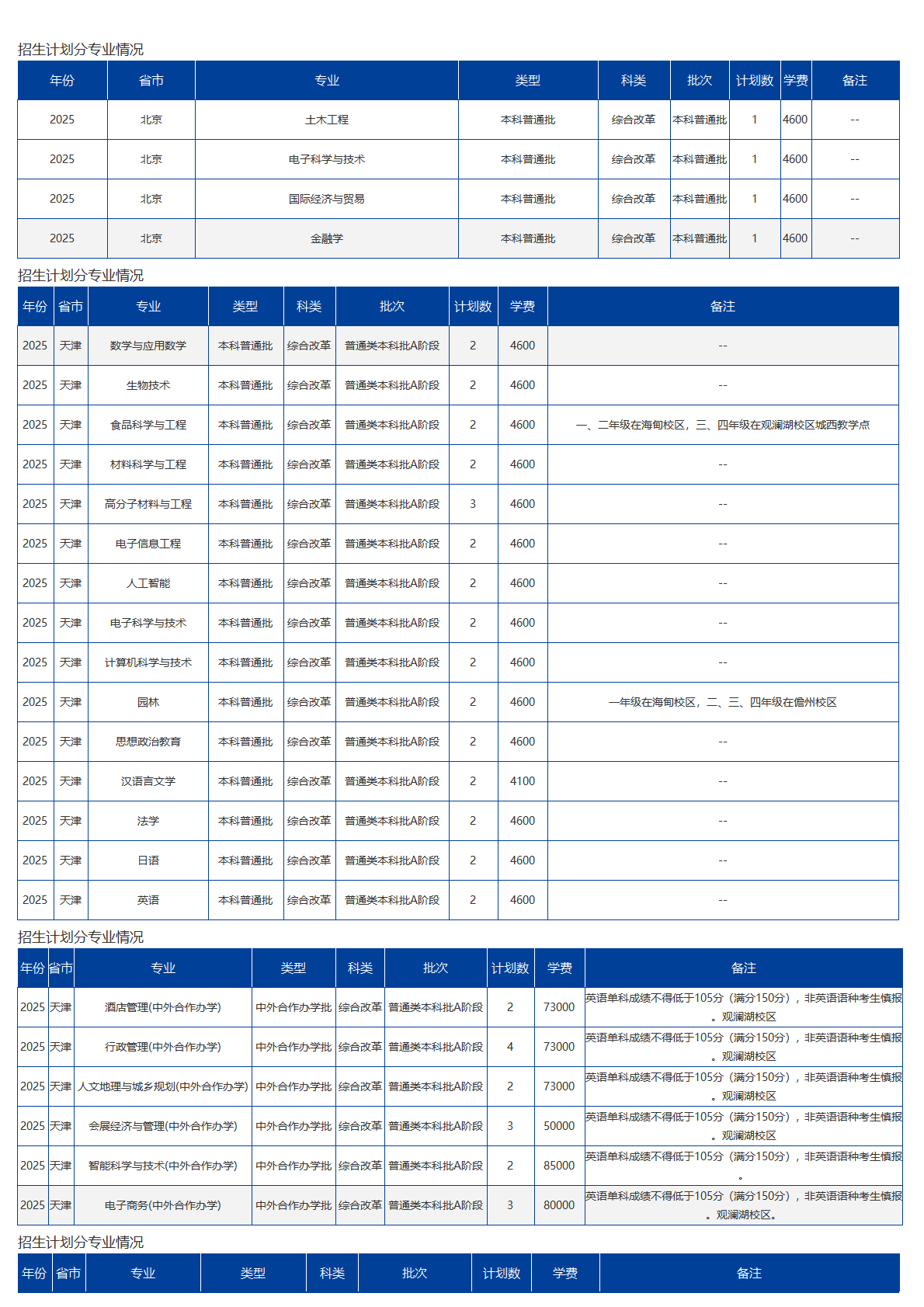 海南大学-2025年招生计划