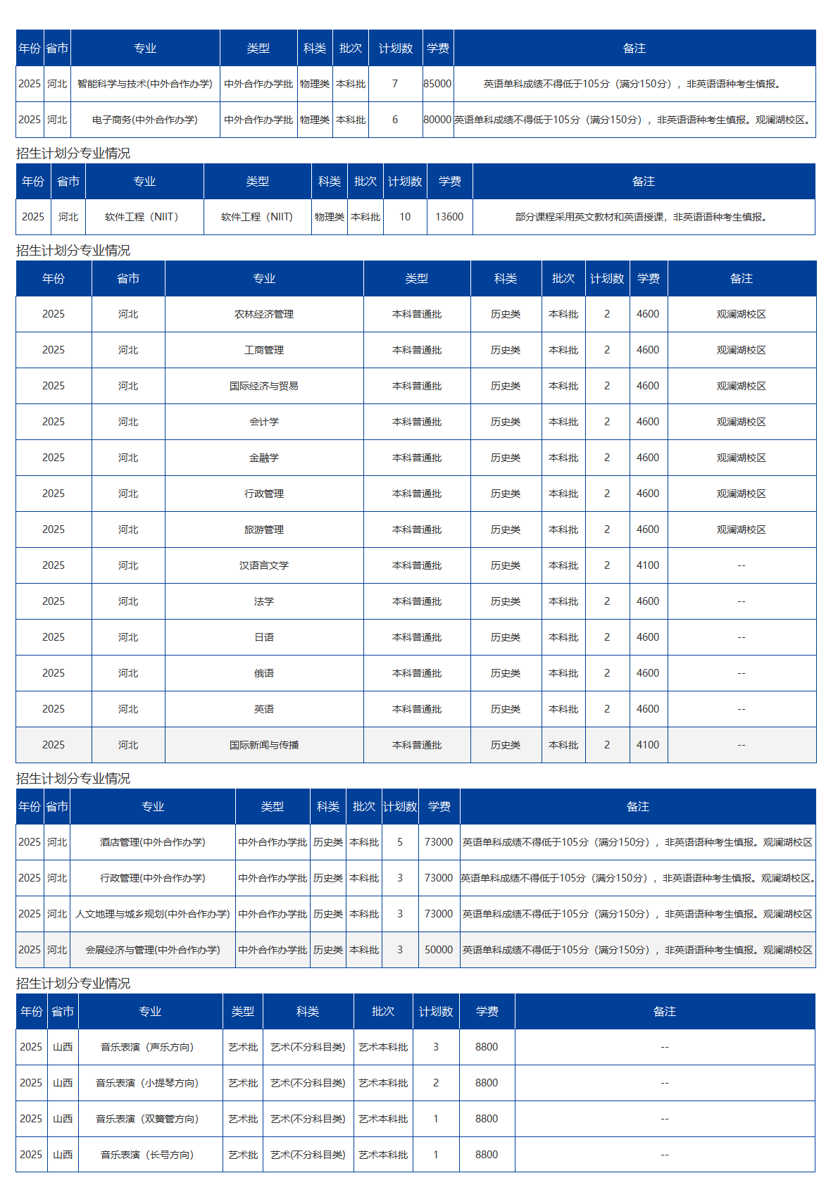 海南大学-2025年招生计划