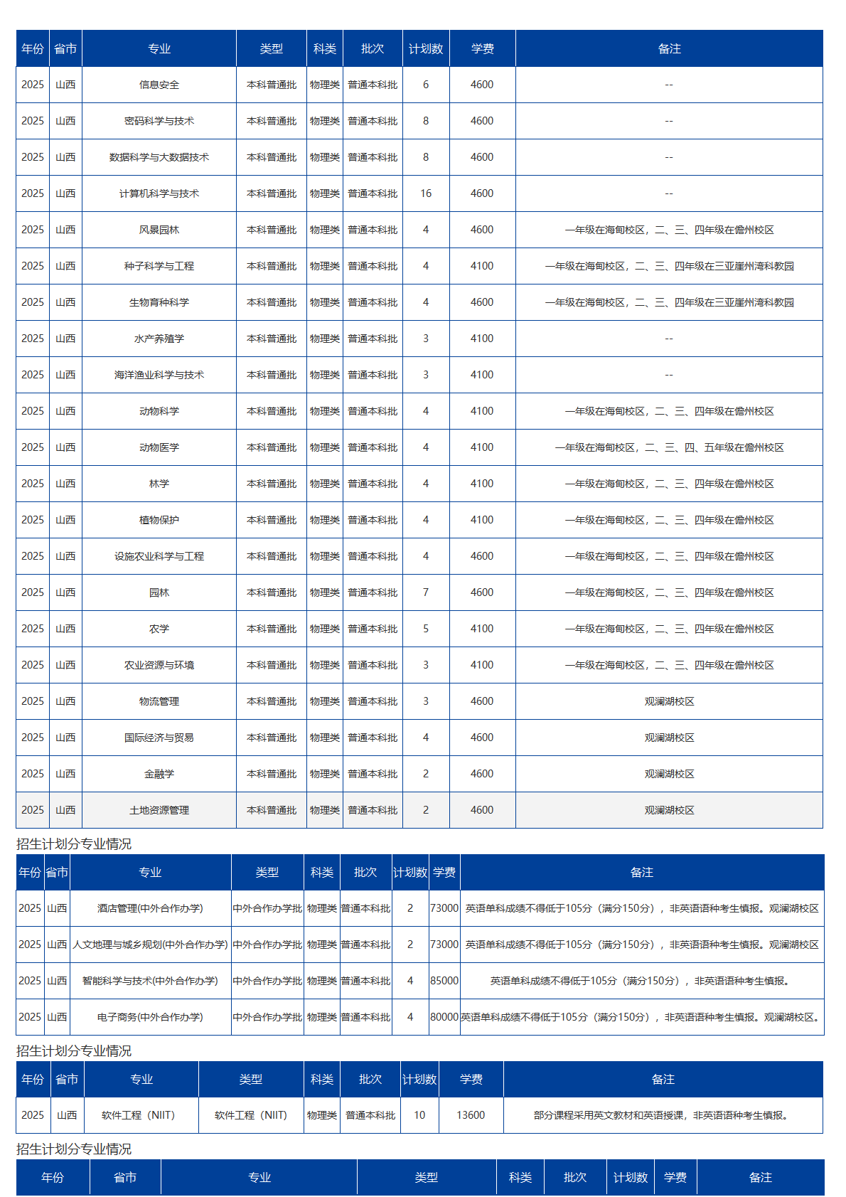 海南大学-2025年招生计划