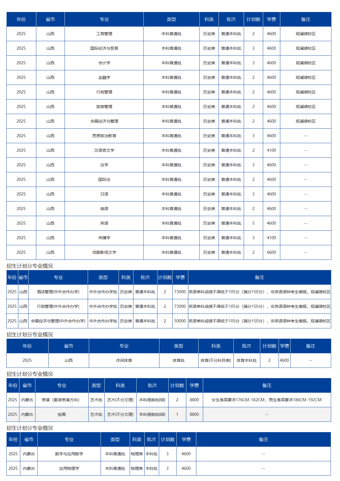 海南大学-2025年招生计划