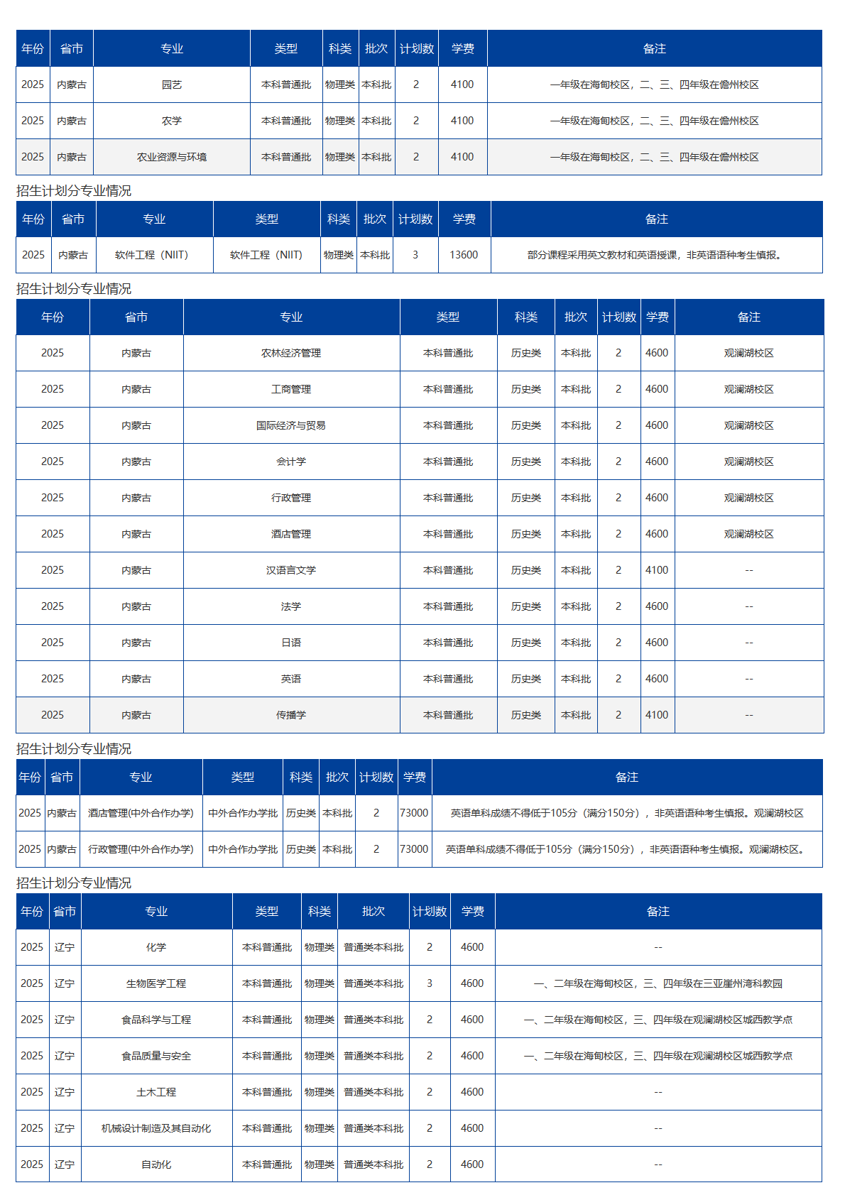 海南大学-2025年招生计划