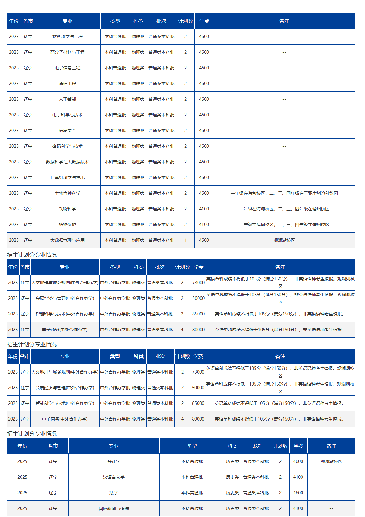 海南大学-2025年招生计划