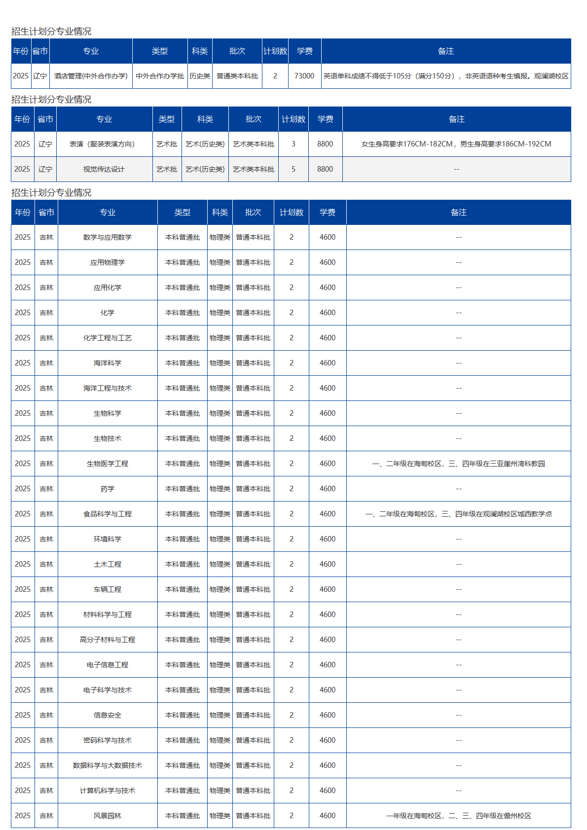 海南大学-2025年招生计划