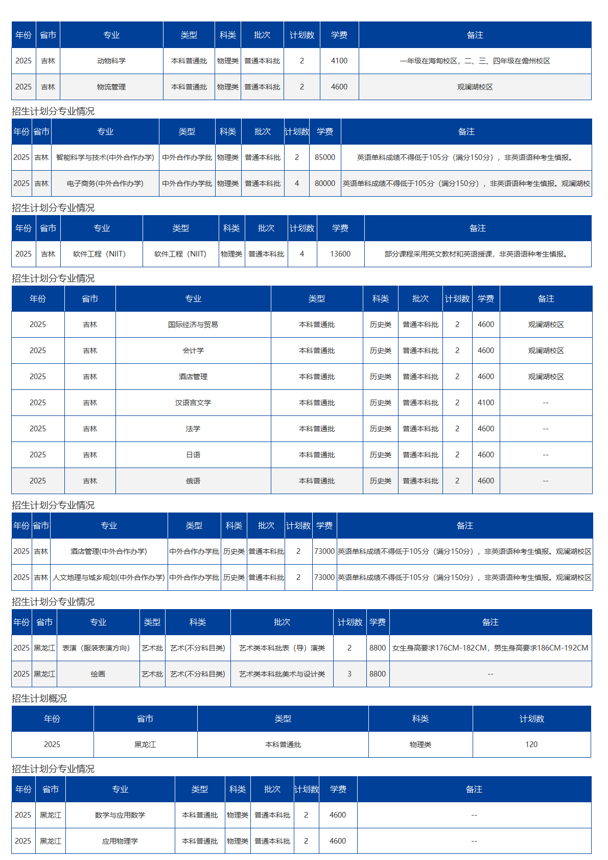 海南大学-2025年招生计划