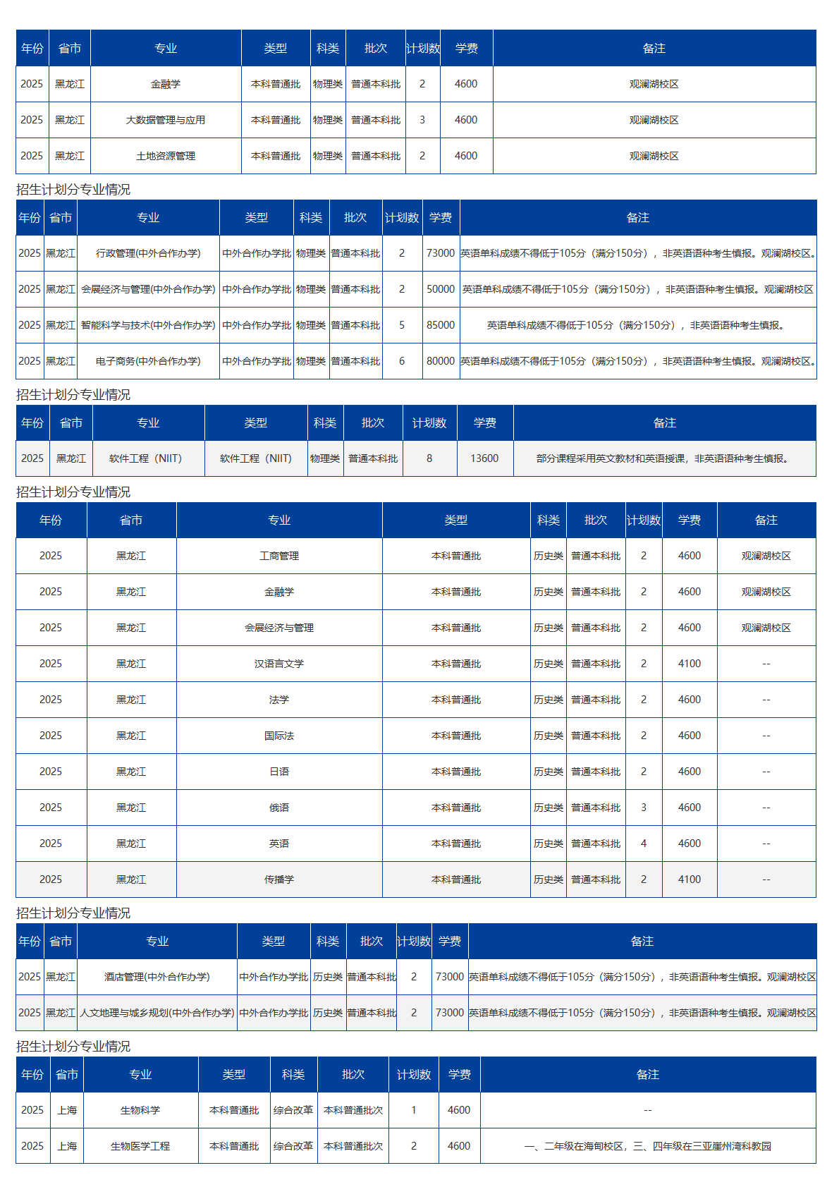 海南大学-2025年招生计划