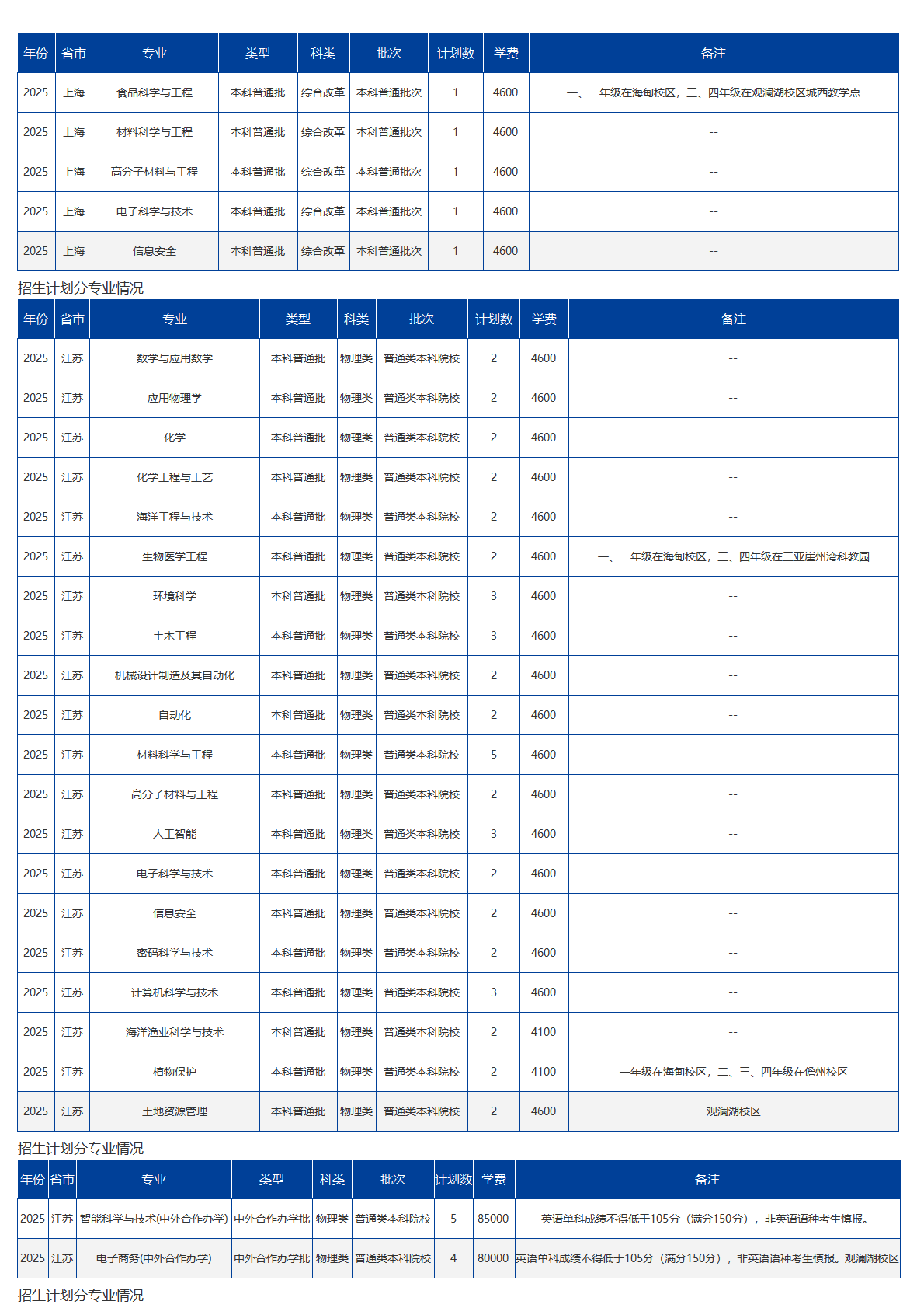 海南大学-2025年招生计划