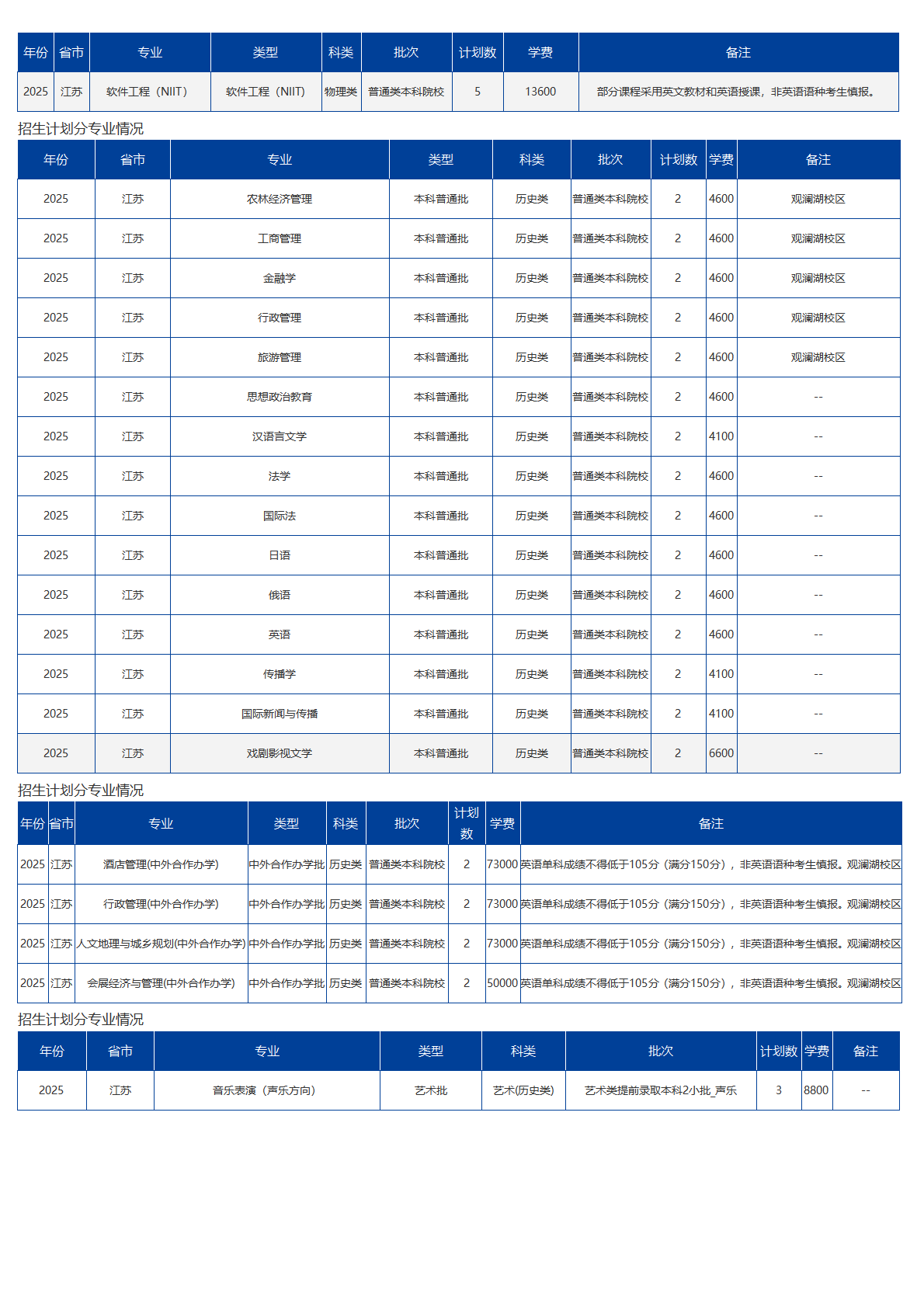 海南大学-2025年招生计划