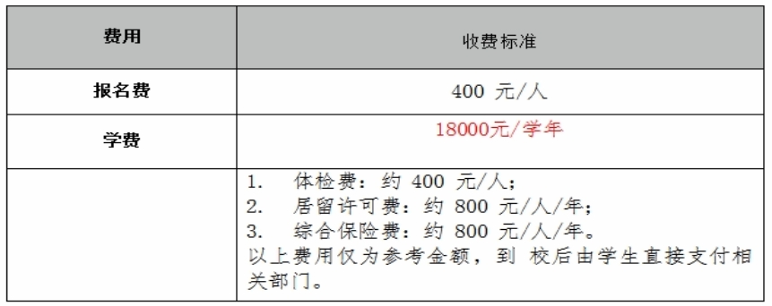 费用