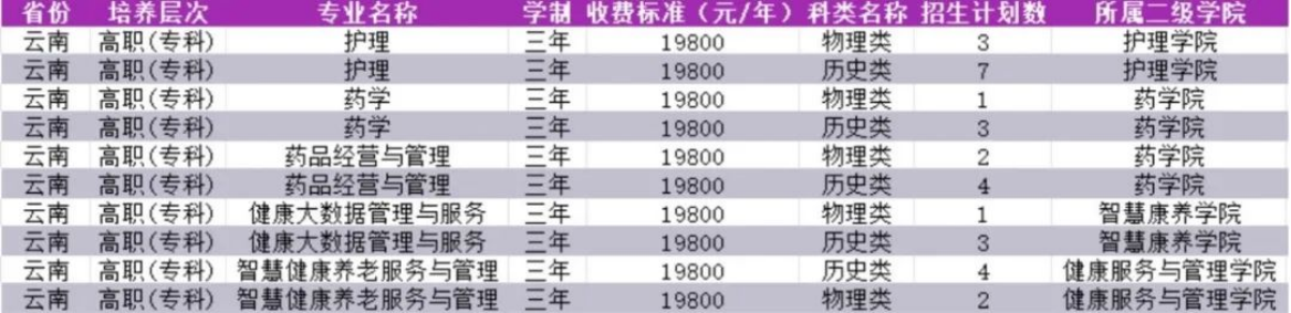 云 南