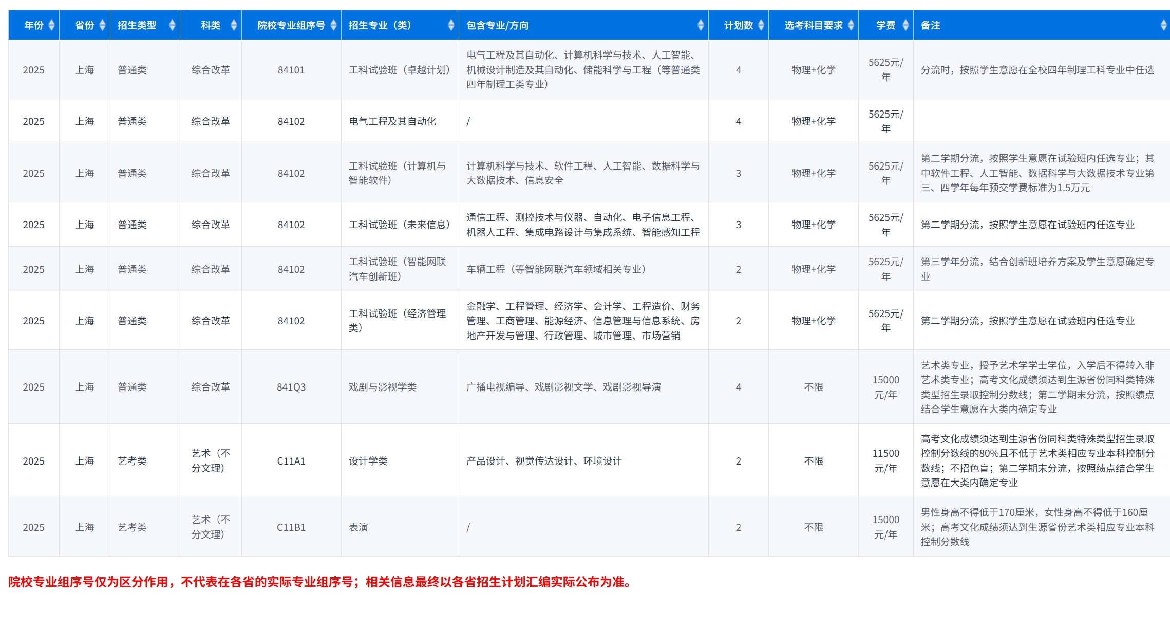 重庆大学－2025年招生计划(上海)
