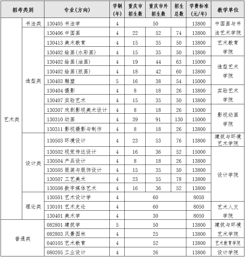 四川美术学院2023年本科招生专业考试大纲及答题规范