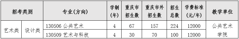 四川美术学院2023年本科招生专业考试大纲及答题规范