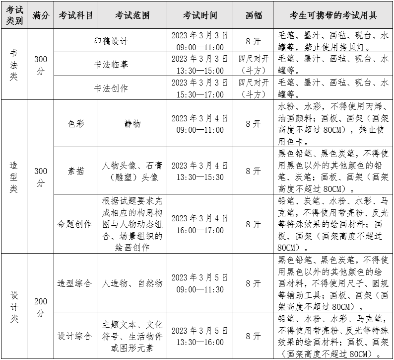 四川美术学院2023年本科招生专业考试大纲及答题规范
