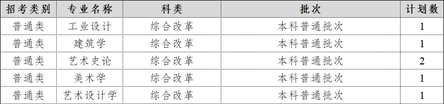 2024年在上海招生计划表