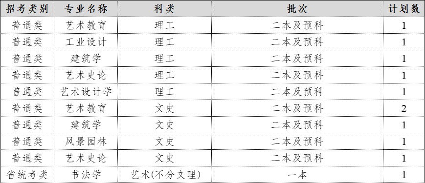 2024年在云南招生计划表