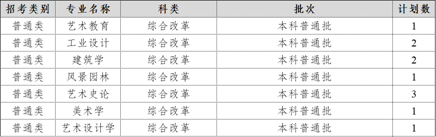 2024年在北京招生计划表