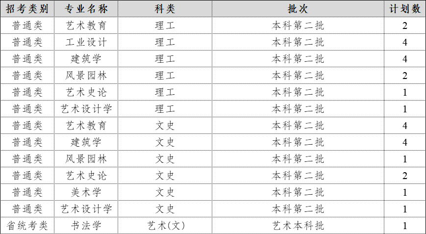 2024年在四川招生计划表
