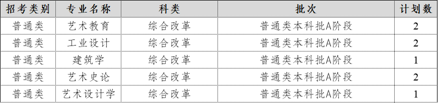 2024年在天津招生计划表
