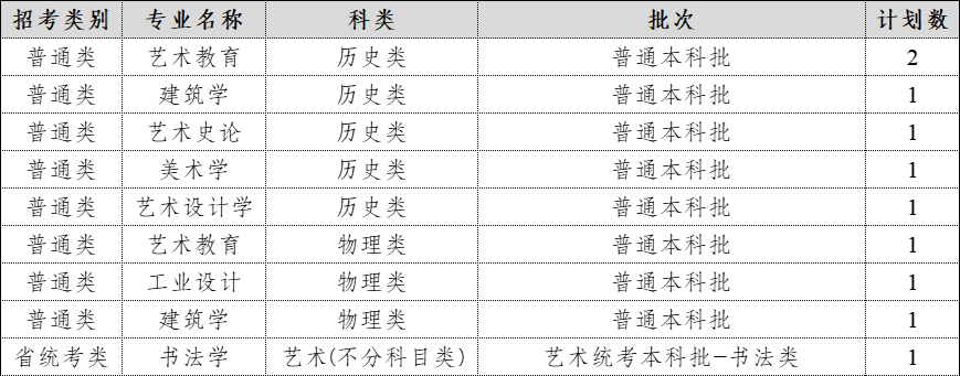 2024年在安徽招生计划表