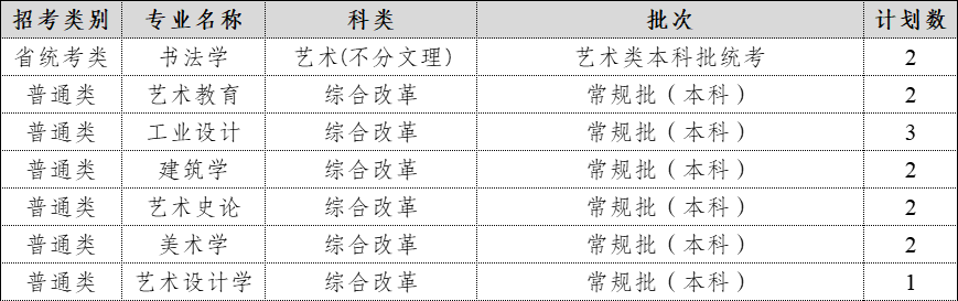 2024年在山东招生计划表