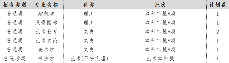 2024年在山西招生计划表