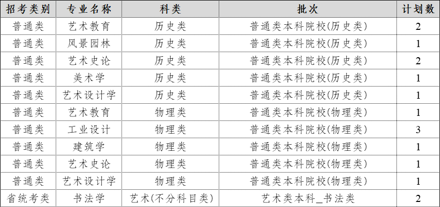 2024年在广东招生计划表