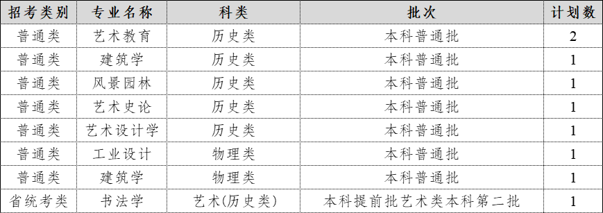 2024年在广西招生计划表