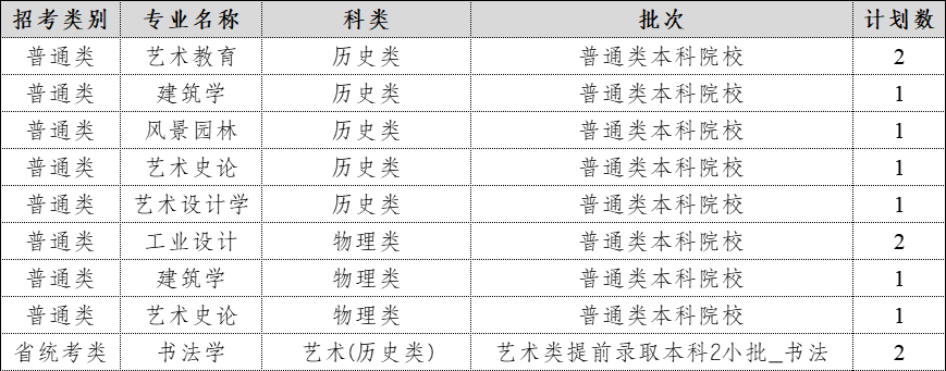 2024年在江苏招生计划表