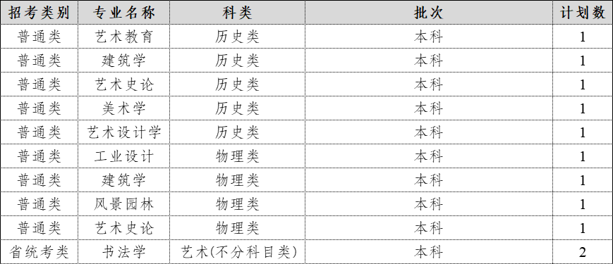 2024年在江西招生计划表
