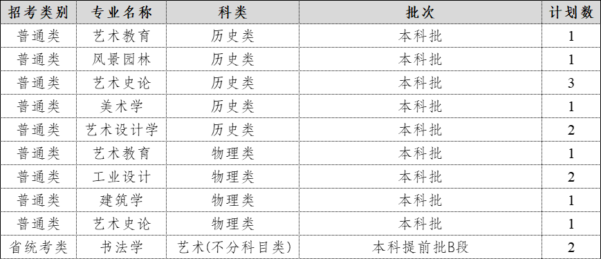 2024年在河北招生计划表