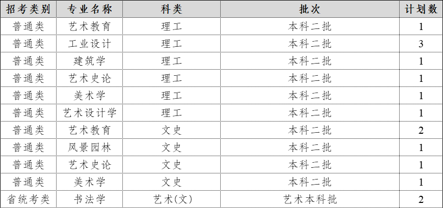 2024年在河南招生计划表
