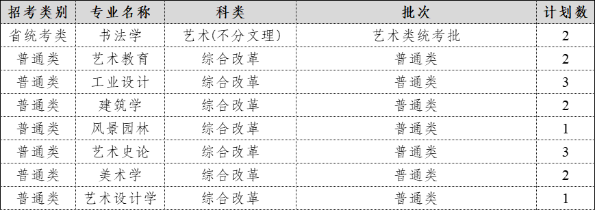 2024年在浙江招生计划表
