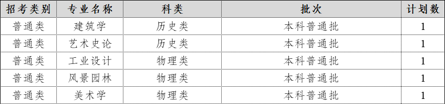 2024年在湖北招生计划表