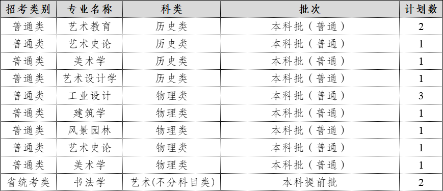 2024年在湖南招生计划表