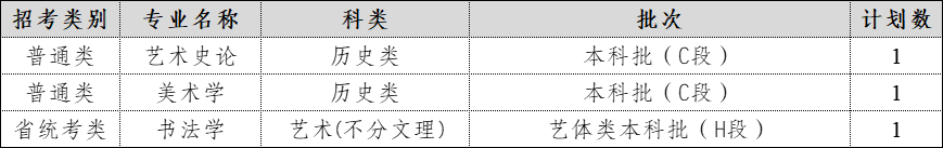 2024年在甘肃招生计划表