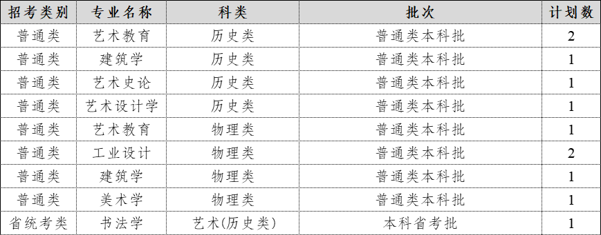 2024年在福建招生计划表