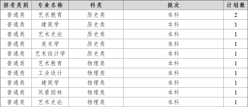 2024年在贵州招生计划表