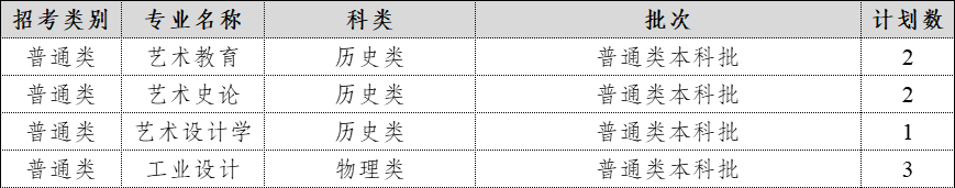 2024年在辽宁招生计划表