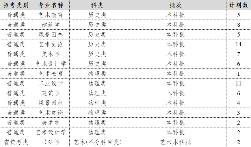 2024年在重庆招生计划表
