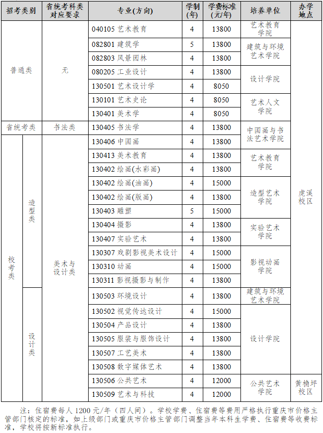 2024年拟招生专业如下 2024年拟招生专业如下
