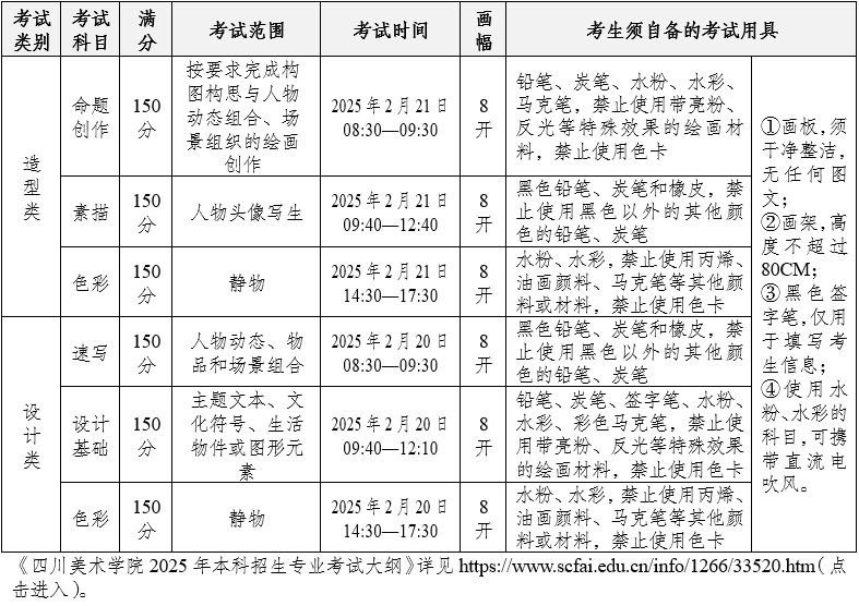 2．复试打印准考证的时间和方式另行通知。