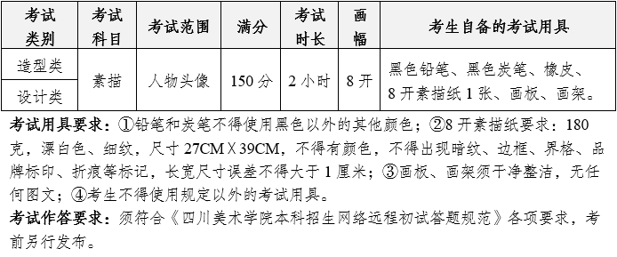 ③初试日期：2025年1月1-2日。