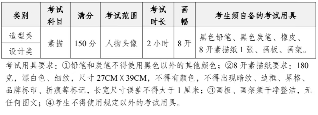 3.考试内容