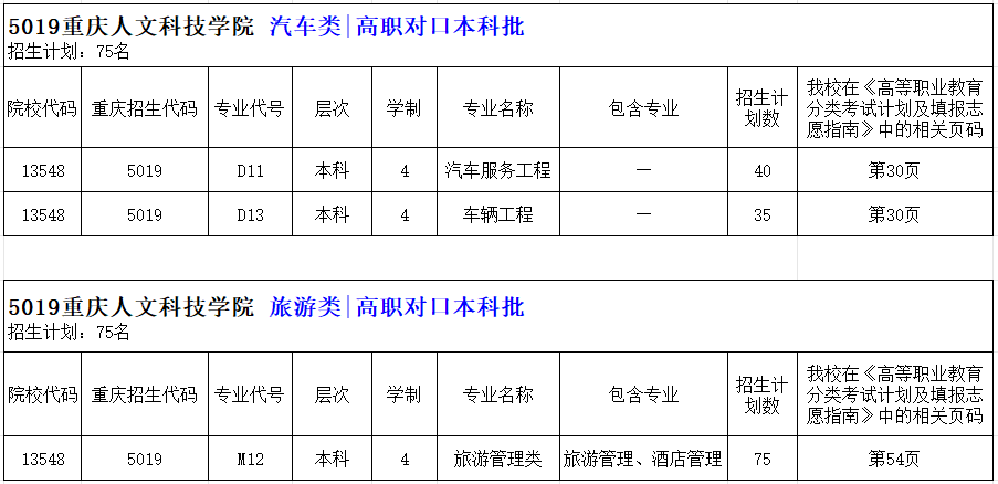2025年《高等职业教育分类考试计划及填报志愿指南》页码整理