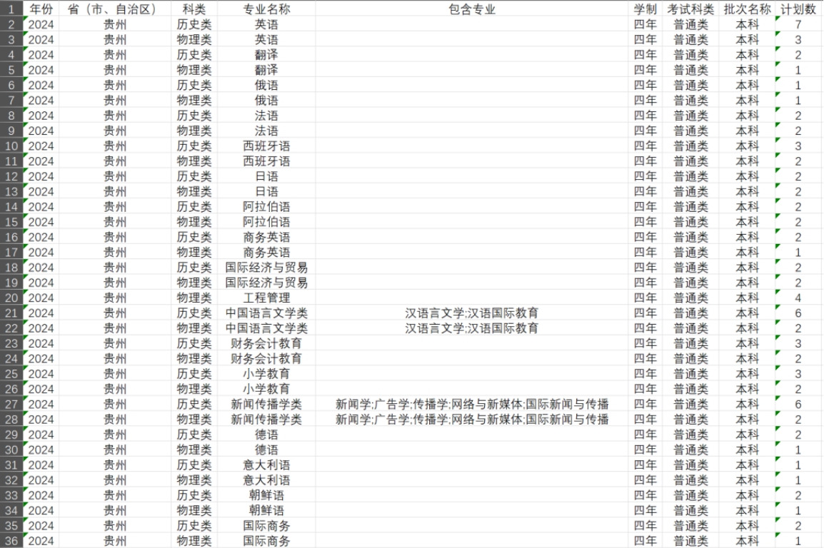 贵州