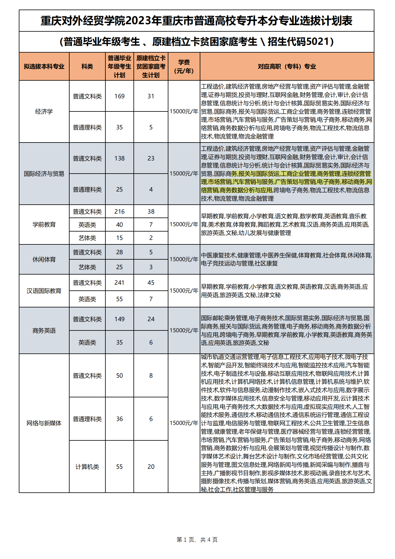 重庆对外经贸学院