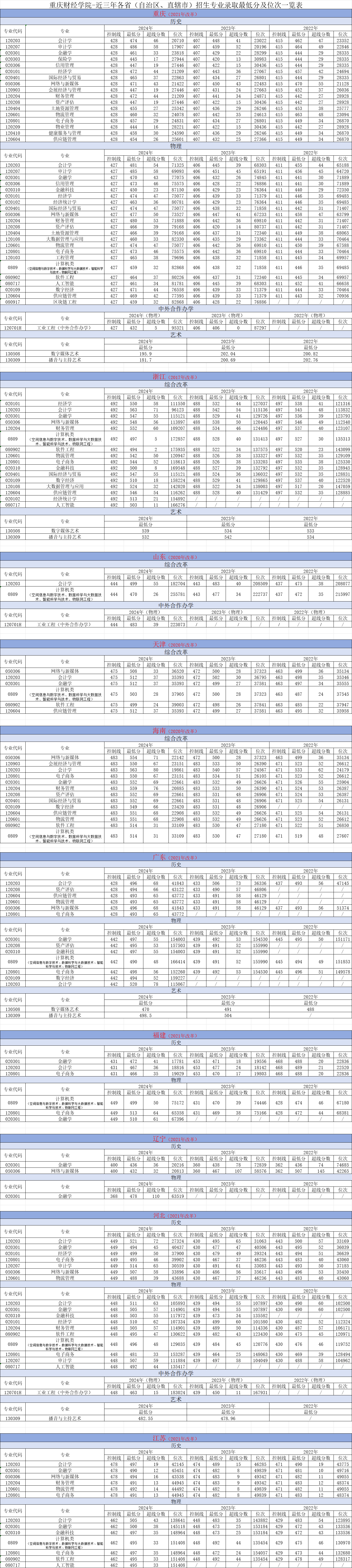 2024年招生(录取）分数