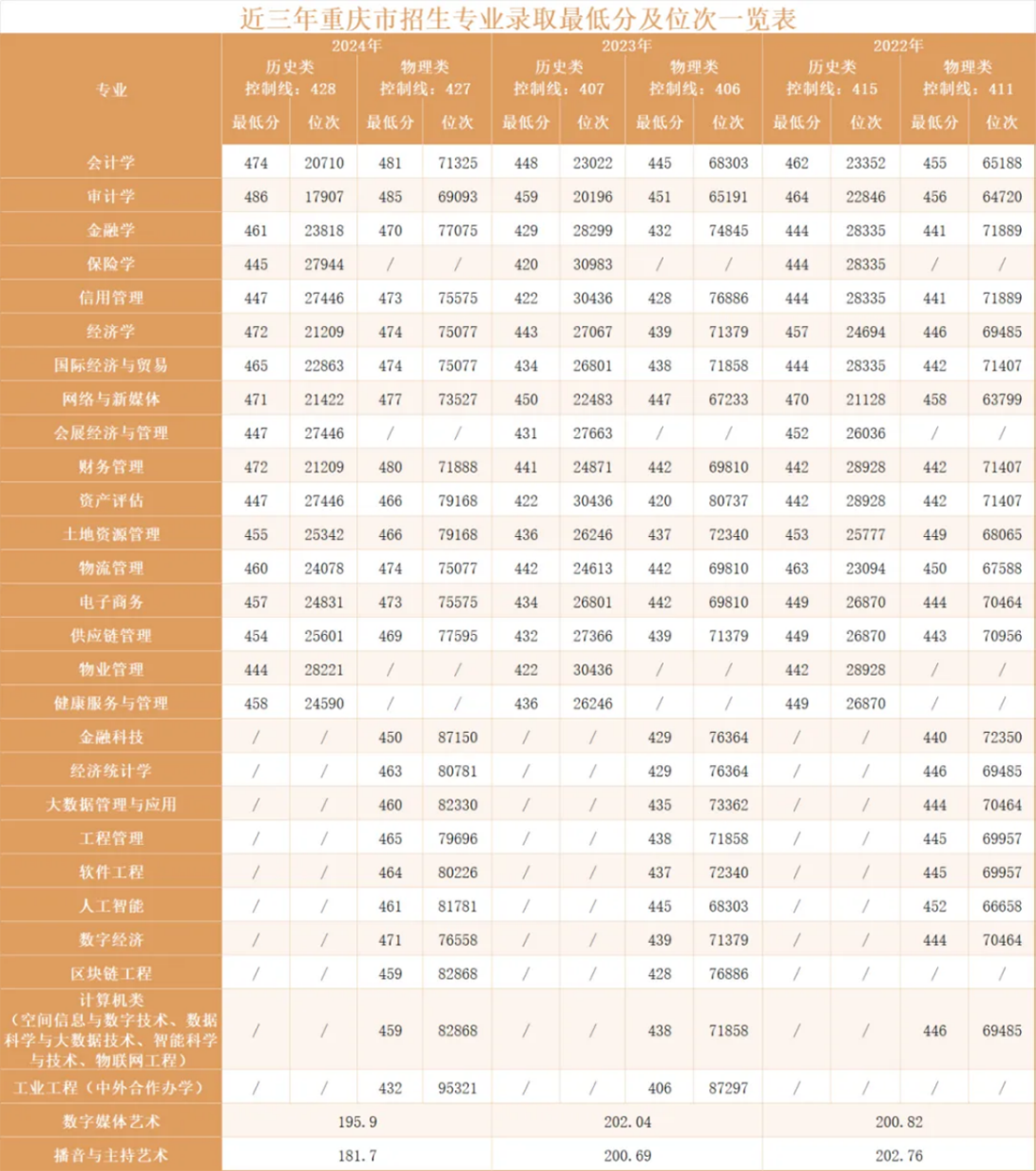 重庆财经学院-2025年招生指南
